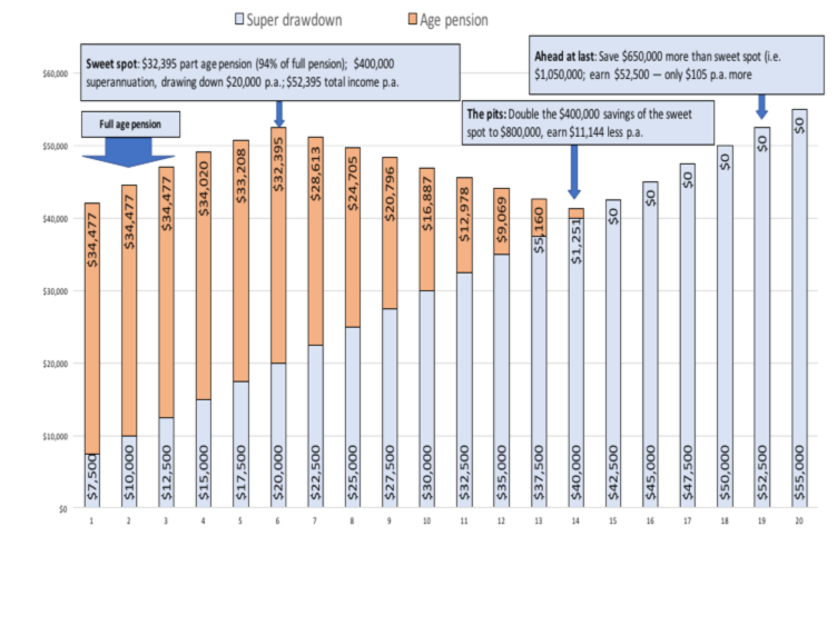 average monthly retirement spending